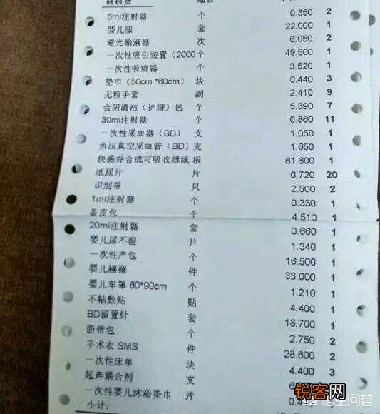 医院生孩子需要准备多少钱？