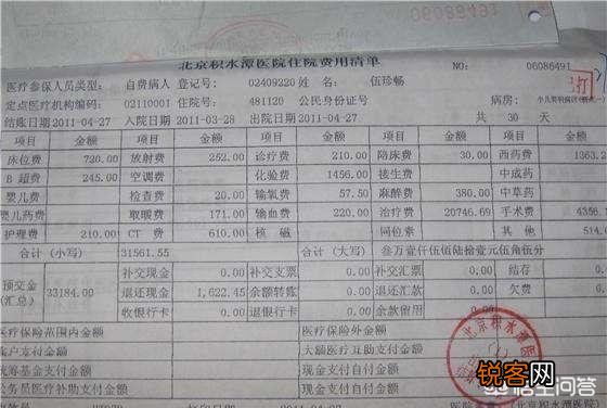医院生孩子需要准备多少钱？