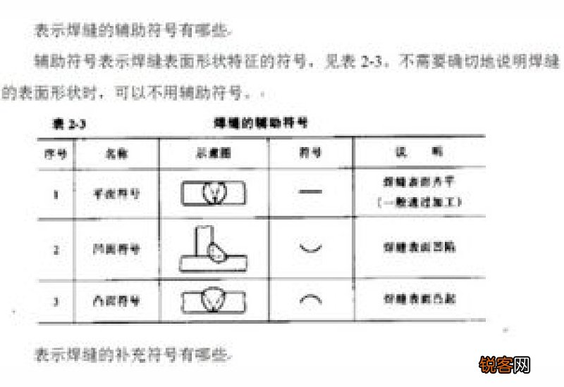 两层括号怎么用 括号怎么用