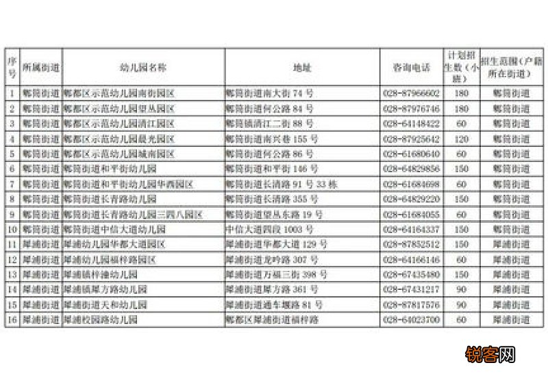 新都区幼儿园招生网 新都区幼儿园招生报名时间表2023