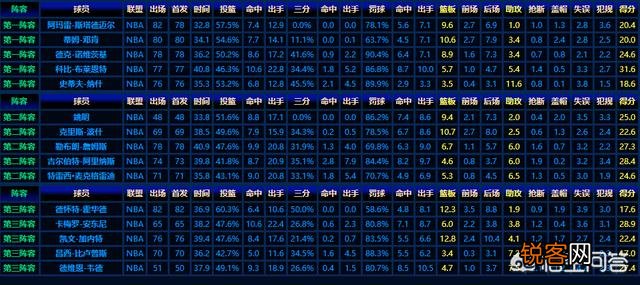安东尼和韦德都只排三阵,NBA07年最佳阵容竞争有多激烈？