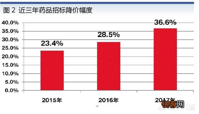 药品的利润到底有多少？
