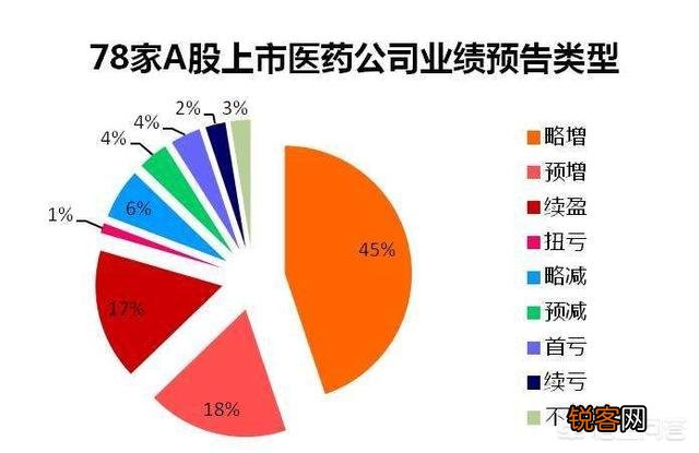 药品的利润到底有多少？