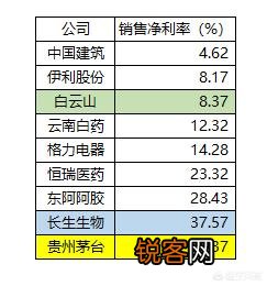 药品的利润到底有多少？