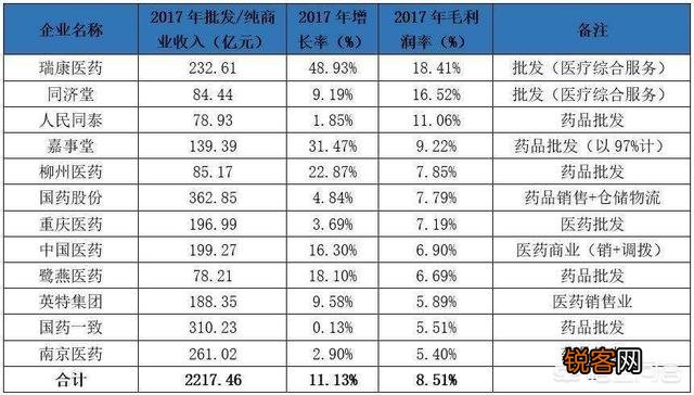 药品的利润到底有多少？