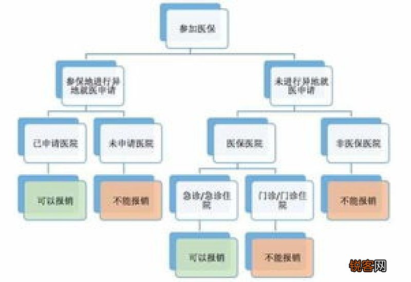 长沙医保省内异地报销流程是什么?该怎么报销