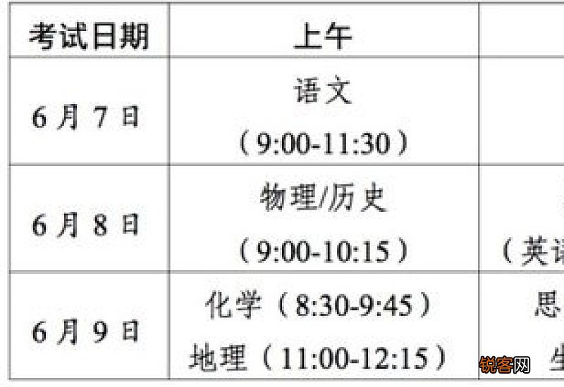 2023洛阳高考科目和时间详细安排 洛阳今年高考时间安排