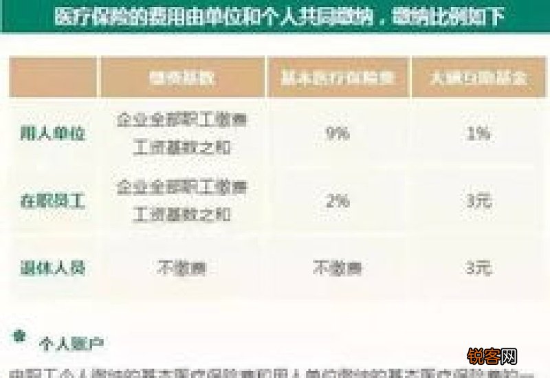 北京医保报销比例是多少?2022北京医保报销比例