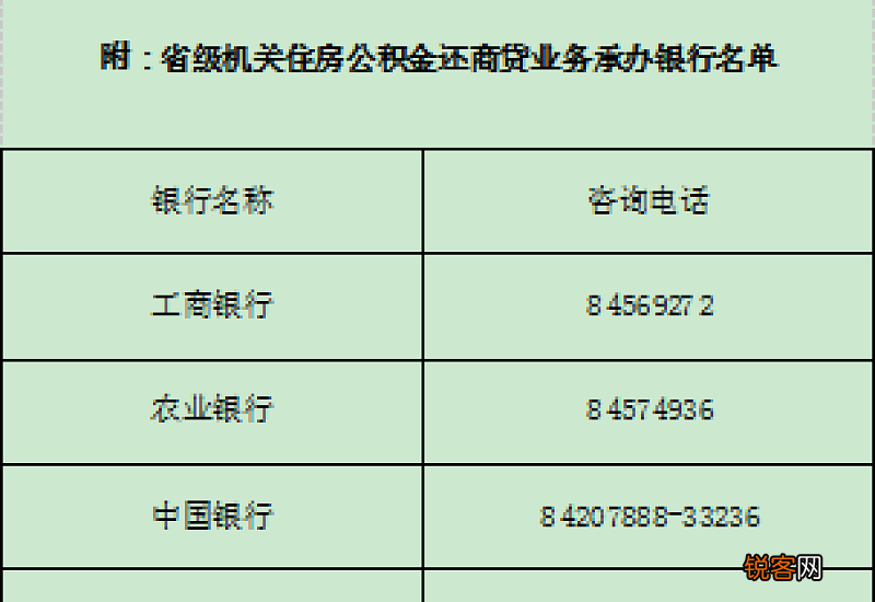 逐月还款后是每月直接从公积金账户里扣钱吗？