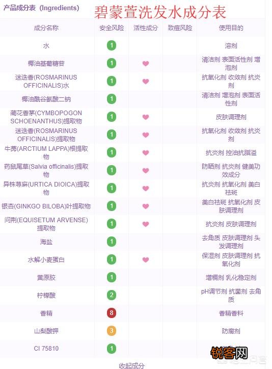 无硅油跟硅油洗发水到底哪个好？别人说硅油会堵塞毛孔是真的吗？