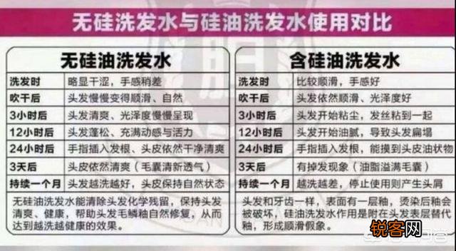 无硅油跟硅油洗发水到底哪个好？别人说硅油会堵塞毛孔是真的吗？