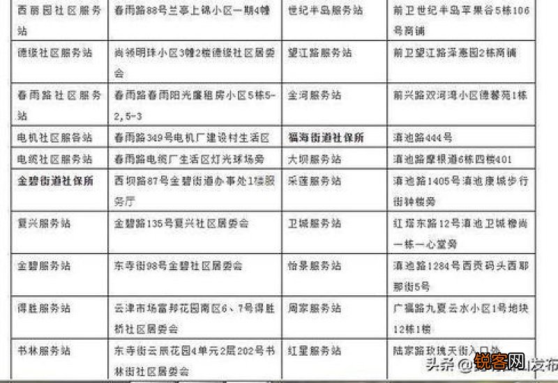 我已经工作几年了，有作为单位职工缴费，也有按照灵活就业缴费，我