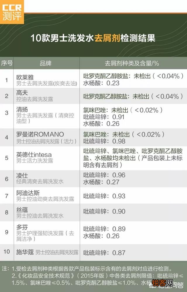 男士控油的洗发水用哪个牌子好？