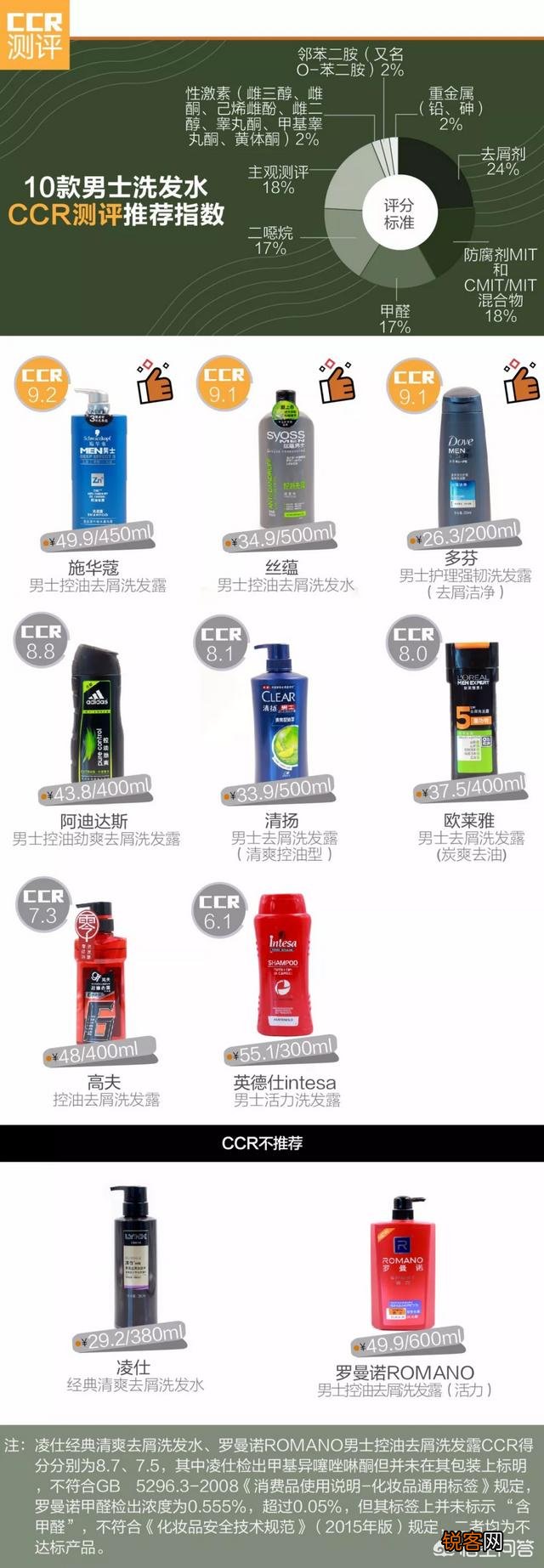 男士控油的洗发水用哪个牌子好？