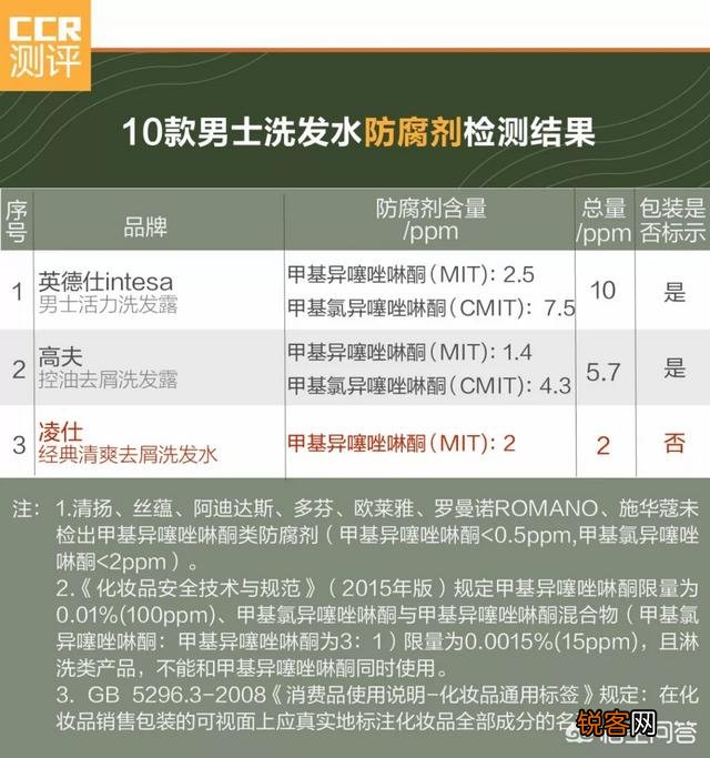 男士控油的洗发水用哪个牌子好？