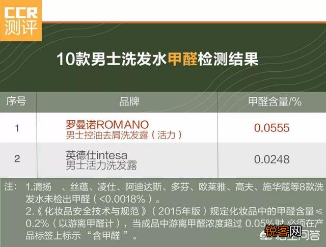 男士控油的洗发水用哪个牌子好？