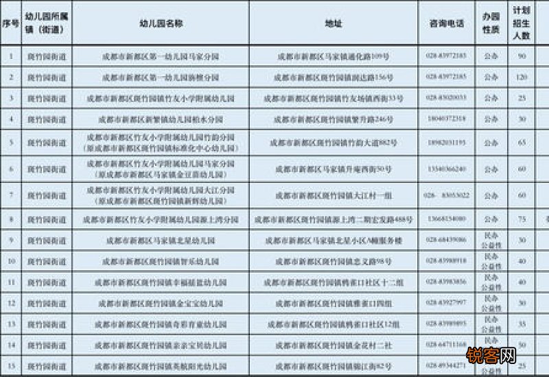 2023新都区幼儿园报名时间+网址+官网入口