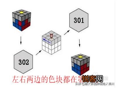 三阶魔方如何复原,求赐教？