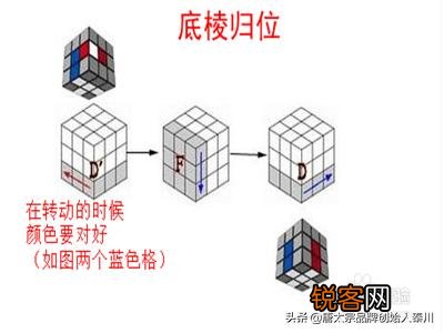 三阶魔方如何复原,求赐教？