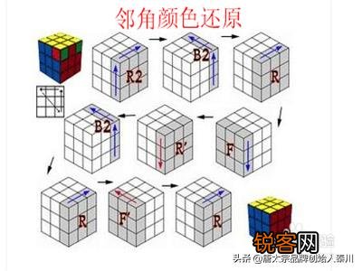 三阶魔方如何复原,求赐教？