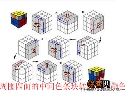三阶魔方如何复原,求赐教？