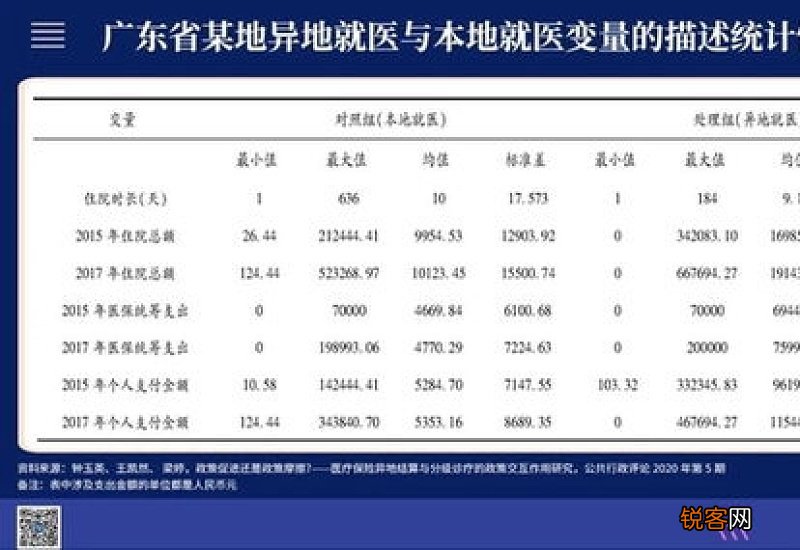 异地就医报销范围及比例是按参保地还是就医地？