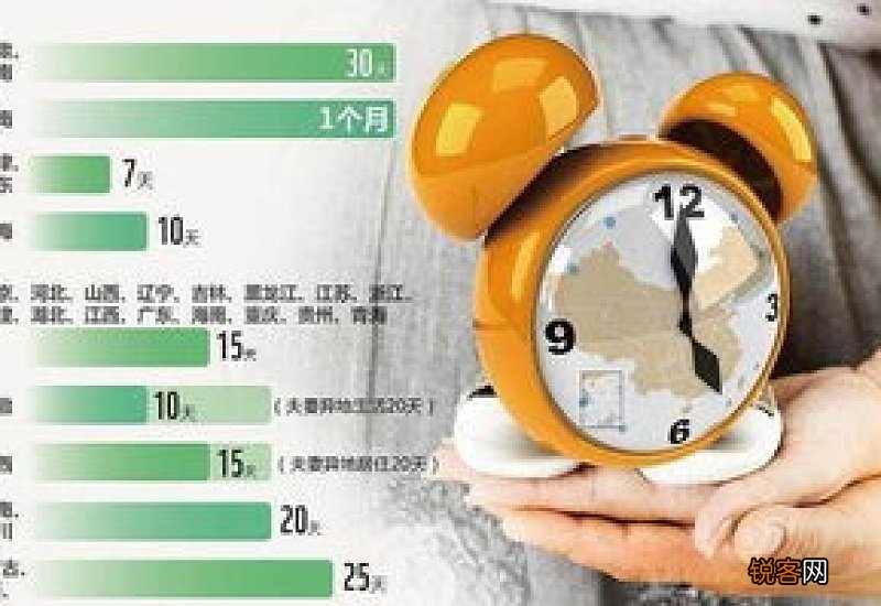 呼和浩特的产假、陪产假有多少天？