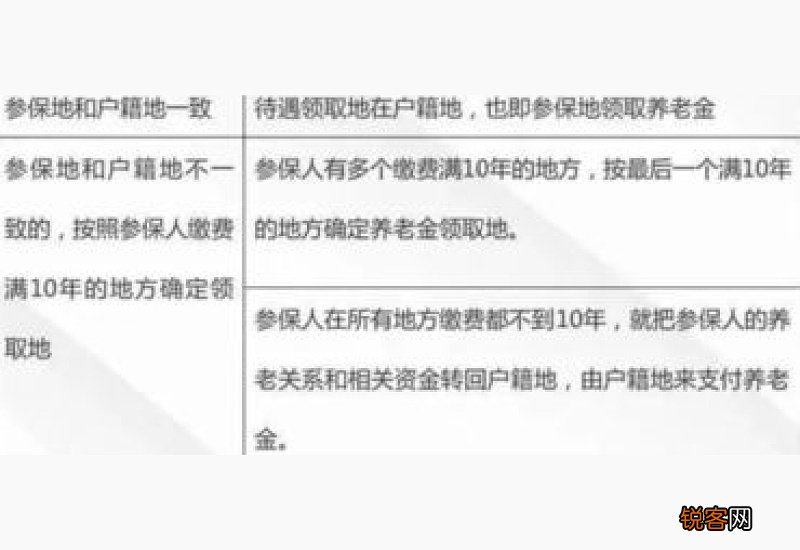 换工作城市后，养老保险要不要立即转移？