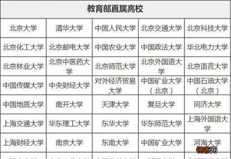 2023有哪些学校具有高校专项计划招生资格