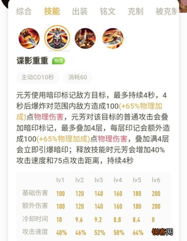 国服李元芳技巧,黑切无尽必出,吊打马可孙尚香,这种打法如何？