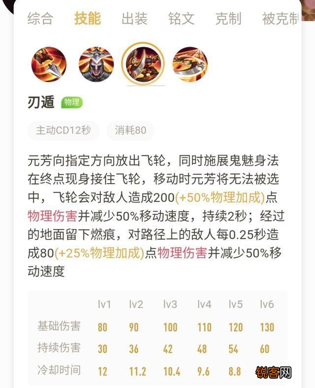 国服李元芳技巧,黑切无尽必出,吊打马可孙尚香,这种打法如何？