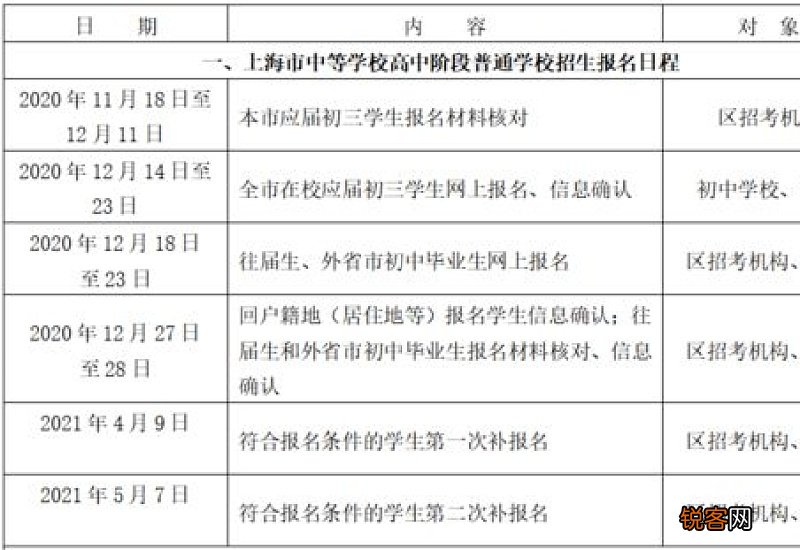 2023年顺平县中考报名 2023年顺平县中考报名时间表