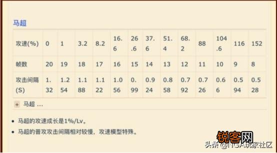 王者荣耀国一马超矛神爆料“不断枪”秘诀:攻速装并非重点,铭文配置是关键,你怎么看?