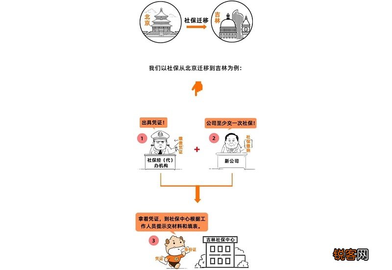 社保断缴了的话该怎么去补缴？