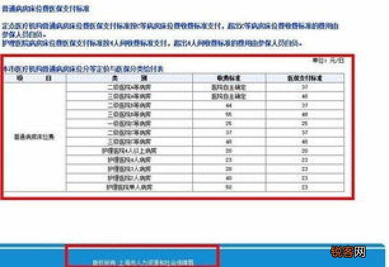 医保卡怎么用可以报销？医保卡报销材料一览