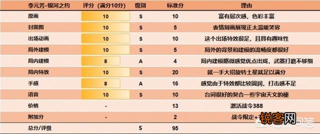 王者荣耀80级战令肝出来了,李元芳新赛季应该怎么出装？