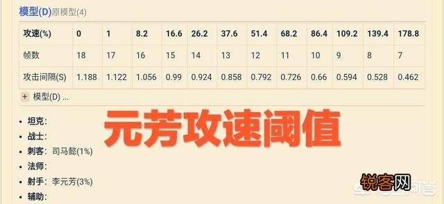 王者荣耀80级战令肝出来了,李元芳新赛季应该怎么出装？