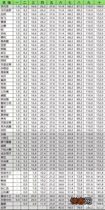 《王者荣耀》中的“攻速阈值”是什么意思？到底有什么意义？