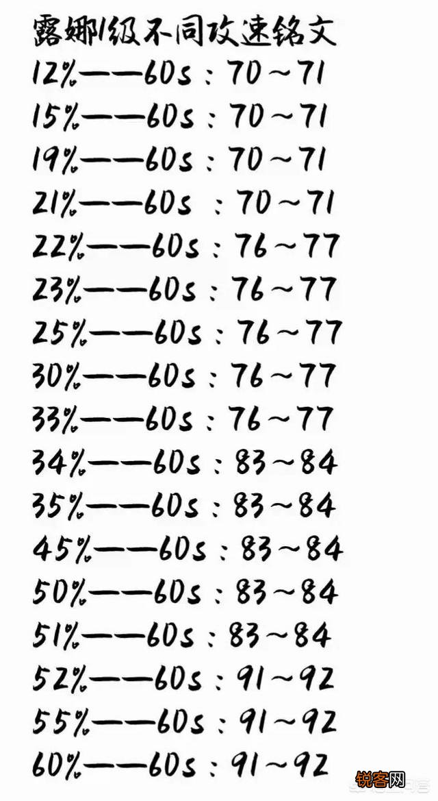 《王者荣耀》中的“攻速阈值”是什么意思？到底有什么意义？