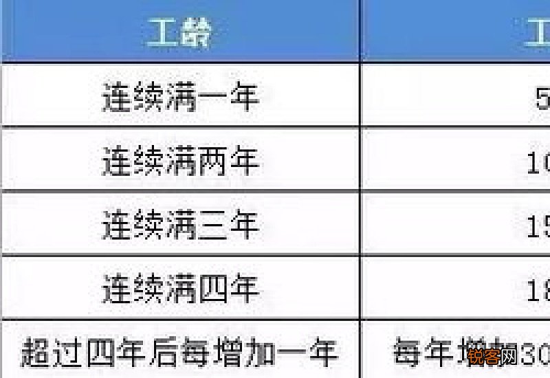 工龄工资是必须给的吗？