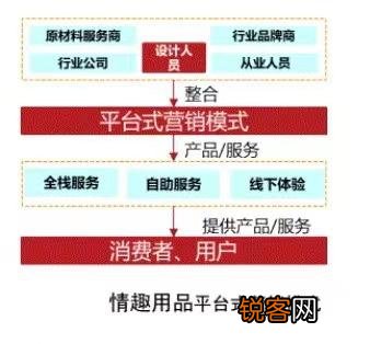 打工是没有前途的,有没有个人创业日入五百或一千的那种商机？