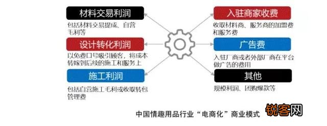 打工是没有前途的,有没有个人创业日入五百或一千的那种商机？