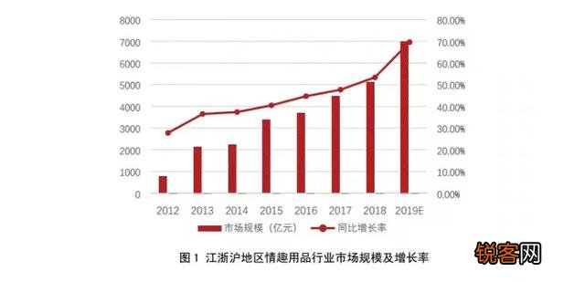 打工是没有前途的,有没有个人创业日入五百或一千的那种商机？