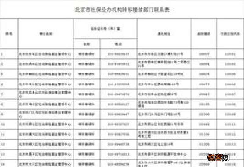 医保重复参保缴费可以退吗？怎么退？