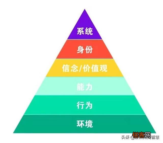自主创业者,如果想创业要往哪个方面比较好？