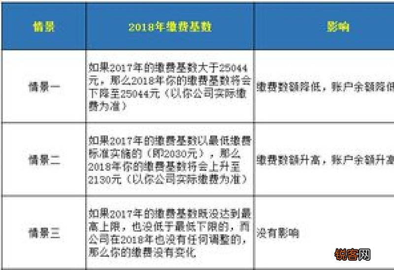 住房公积金交的比例是怎么定的？