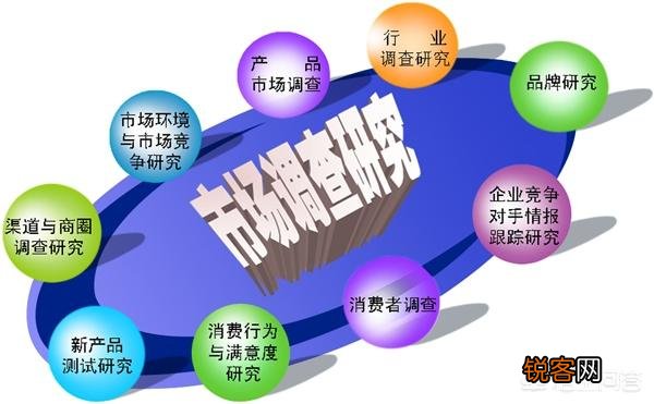 打算自己创业,做什么好啊,最好有那种不需要投资很多钱的哦？
