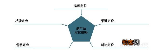 打算自己创业,做什么好啊,最好有那种不需要投资很多钱的哦？
