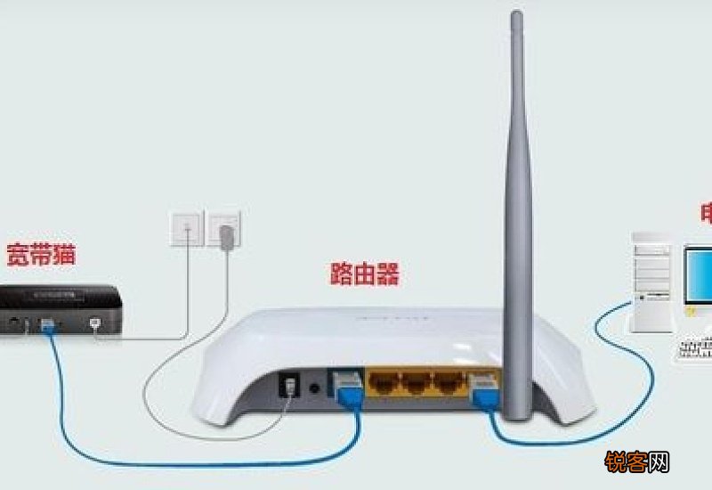如何安装路由器