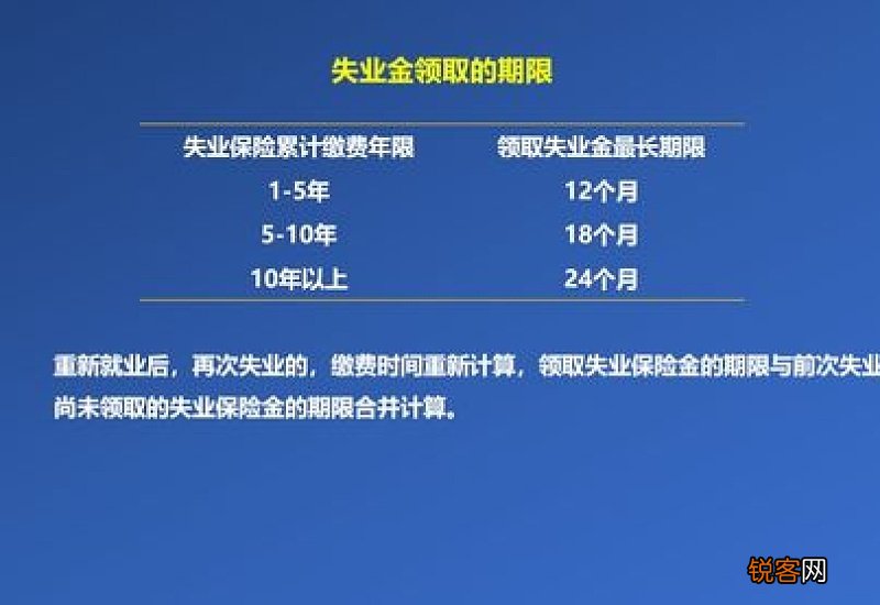 失业金领取后对社保养老金会怎么样？领取会变少不？